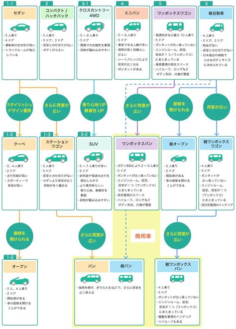 車類|車の種類一覧まとめ｜ボディタイプ・形状や特徴など、自動車の 